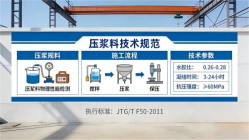 黄石港本地工厂讲解：说一遍公路压浆料和铁路压浆料的区别