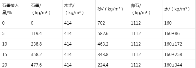 黄石港防静电水泥砂浆怎么做(附配比及施工方法)